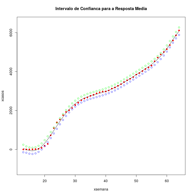 Modelo para Cabedelo