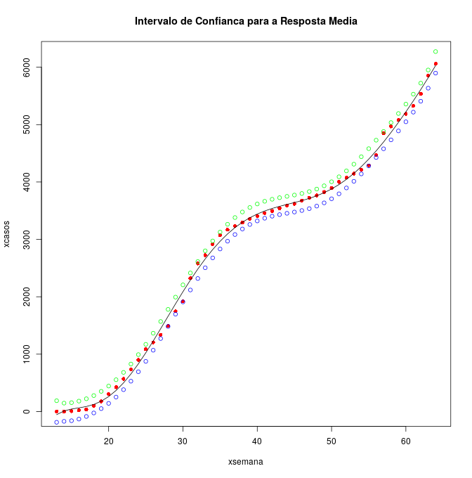 Modelo para Santa Rita